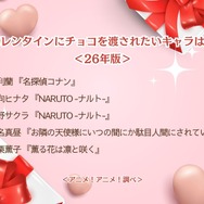 バレンタインにチョコを渡されたいキャラは？＜26年版＞アンケート結果1位～5位