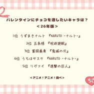 バレンタインにチョコを渡したいキャラは？＜26年版＞アンケート結果1位～5位