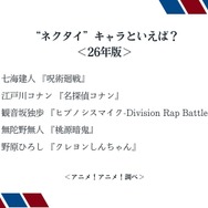 “ネクタイ”キャラといえば？＜26年版＞アンケート結果1位～5位