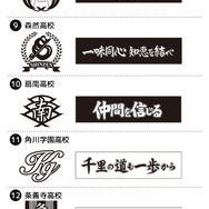 「ハイキュー!! スクールアイコン＆横断幕スタンプコレクション」