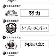 「ハイキュー!! スクールアイコン＆横断幕スタンプコレクション」