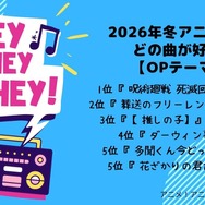 2026年冬アニメ“OP”主題歌、どの曲が好き？ 3位【推しの子】ちゃんみな、2位「葬送のフリーレン」Mrs. GREEN APPLE、1位は…中毒性あり！鳥肌もの！相性の良さに支持