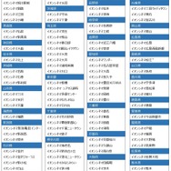 イオンシネマ劇場一覧