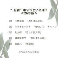 “忍者”キャラといえば？＜26年版＞アンケート結果1位～5位