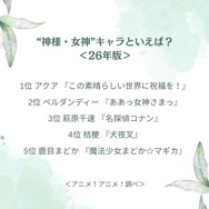 “神様・女神”キャラといえば？＜26年版＞アンケート結果1位～5位