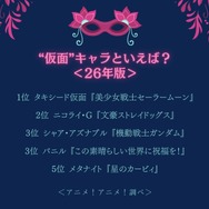 “仮面”キャラといえば？＜26年版＞アンケート結果1位～5位