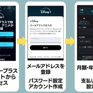 ディズニープラス登録方法
