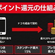 ドコモ爆アゲセレクションポイント還元の仕組み