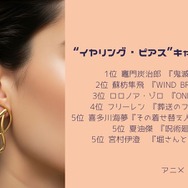 [“イヤリング・ピアス”キャラといえば？]第1位～第5位を一気に見る