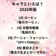 [“ピンク”がイメージカラーのキャラといえば？ 2026年版]第1位～第5位を一気に見る