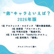 [“弟”キャラといえば？ 2026年版]第1位～第5位を一気に見る