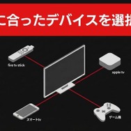 Netflixをテレビで見る方法