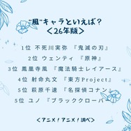 “風”キャラといえば？＜26年版＞アンケート結果1位～5位