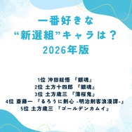 [一番好きな“新選組”キャラは？ 2026年版]
