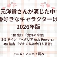 [安元洋貴さんが演じた中で一番好きなキャラクターは？ 2026年版]第1位～第3位はこちら