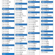 「魔法の姉妹ルルットリリィ」先行上映グッズ