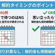 解約タイミングのポイント