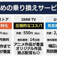 乗り換えサービス比較