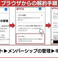 WEB・ブラウザからのNetflix解約手順