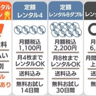 TSUTAYA DISCAS 料金プラン