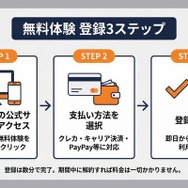 Amazonプライム登録3ステップ