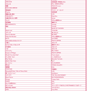 最優秀アニメ楽曲賞