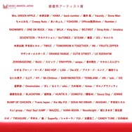 最優秀アーティスト賞