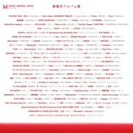 最優秀アルバム賞