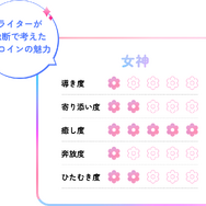 2026年春アニメはヒロインにハマる！！   現代人の救世主 異世界ヒロイン誕生の系譜から、その魅力を徹底分析