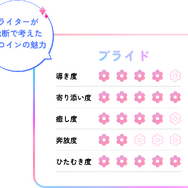 2026年春アニメはヒロインにハマる！！   現代人の救世主 異世界ヒロイン誕生の系譜から、その魅力を徹底分析