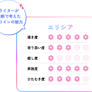2026年春アニメはヒロインにハマる！！   現代人の救世主 異世界ヒロイン誕生の系譜から、その魅力を徹底分析