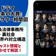 ドラマ『九条の大罪』相関図