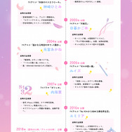 2026年春アニメはヒロインにハマる！！   現代人の救世主 異世界ヒロイン誕生の系譜から、その魅力を徹底分析