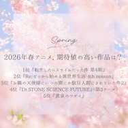 2026年春アニメ、期待値の高い作品は？ 3位「お隣の天使様」、2位「リゼロ」、1位は劇場版も公開中の…