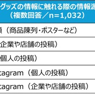 ■TOPIC①ランダムグッズの魅力と購入理由