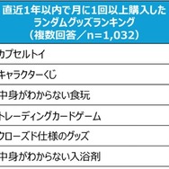 TOPIC②：ランダムグッズ購入実態