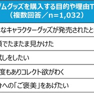 TOPIC①：ランダムグッズの魅力と購入理由