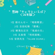 “恩師”キャラといえば？＜26年版＞アンケート結果1位～5位
