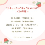 “カチューシャ”キャラといえば？＜26年版＞アンケート結果1位～5位