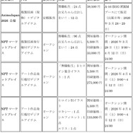 「＜サステナブル原画＞プロジェクト」販売情報