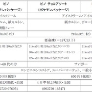 ピカチュウやディグダのレアパッケージも♪ ポケモンパッケージのピノが登場！ピノ50周年&ポケモン30周年の限定デザイン
