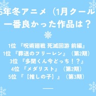 [2026年冬アニメ（1月クール）で一番良かった作品は？]第1位～第5位