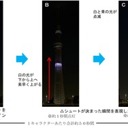 BLUE LOCK EPISODE 空 in 東京スカイツリー(R)