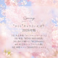 [“さくら”キャラといえば？ 2026年版]第1位～第5位はコチラ