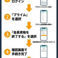 amazonプライム 無料体験 解約方法