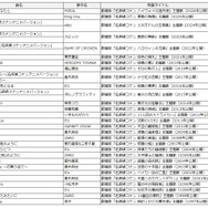 映画グッズが当たる歌唱キャンペーン