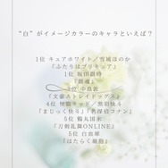 [“白”がイメージカラーのキャラといえば？ 2026年版]第1位～第5位を一気に見る