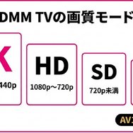 DMM TV 画質 種類