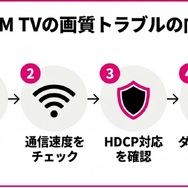 DMM TV 画質 トラブル