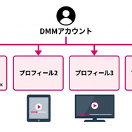 DMM TV 同時視聴 アカウント